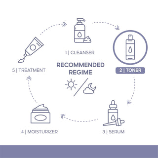 Derma E Radiance Toner, 175ml