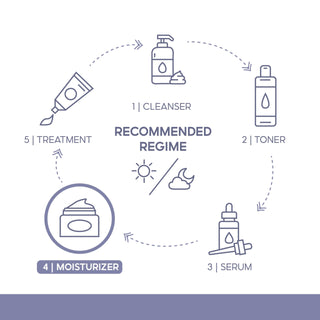 Scar Gel | Derma E