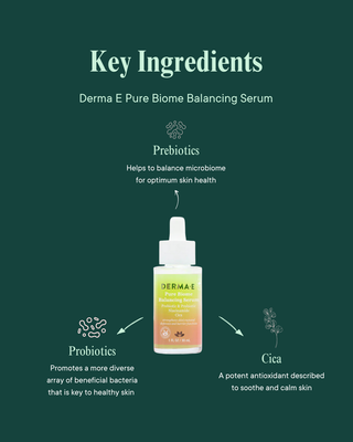 Skincare Bundle - Mega Sales 2025