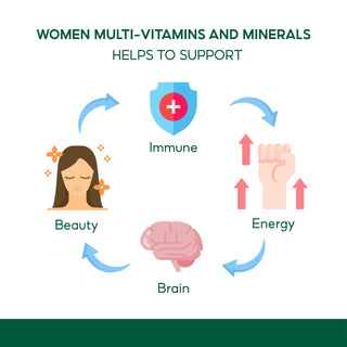 Natures Aid Women Multi-Vitamins & Minerals, 60 capsules